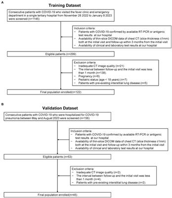 U-Net-based computed tomography quantification of viral pneumonia can predict fibrotic interstitial lung abnormalities at 3-month follow-up